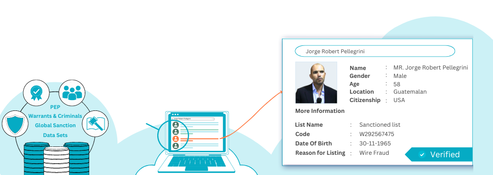 Warrant & criminal PEP Global Sanction Datasets