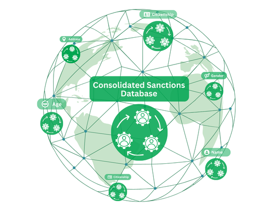 Global Sanctions Database