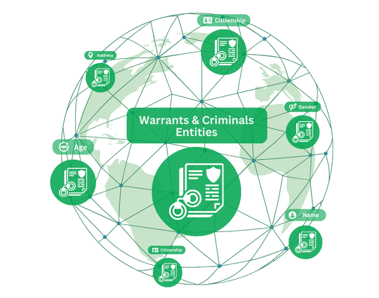 AML Sanctions List
